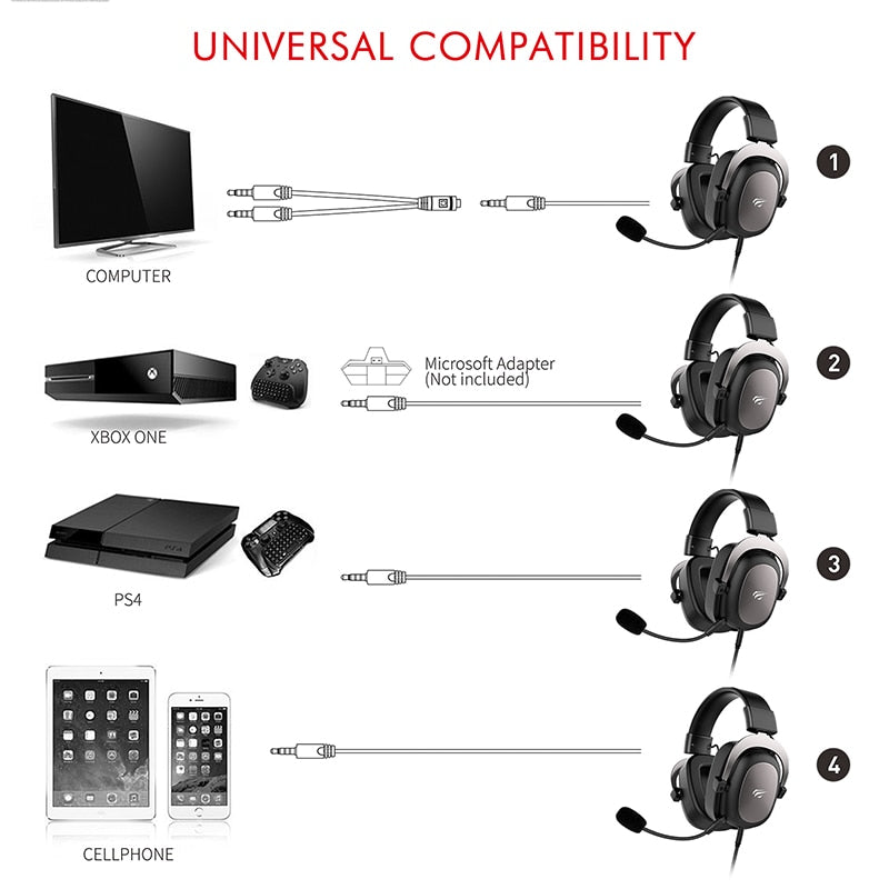HAVIT H2002d Wired Headset Gamer PC 3.5mm PS4 Headsets Surround Sound & HD Microphone Gaming Overear Laptop Tablet Gamer