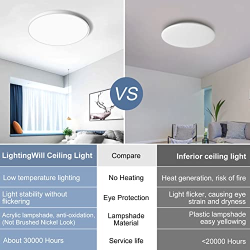 12 Inch LED Flush Mount Ceiling Light Fixture, 5000K Daylight White, 3200LM, 24W, Flat Modern Round Lighting Fixture, 240W Equivalent White Ceiling Lamp for Kitchens, Stairwells, Bedrooms.etc.