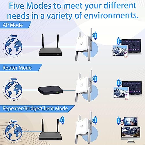 WiFi Extender, 5G 1200Mbps Dual Band WiFi Extenders Signal Booster for Home, Device Servers WiFi Booster Covers Up to 7000 Sq.ft and 20 Devices