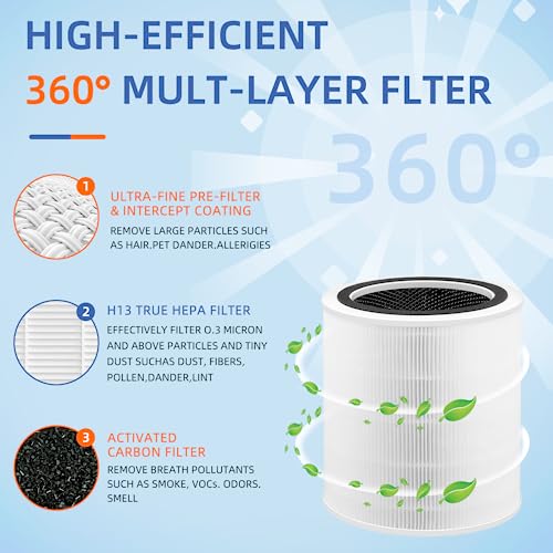Core 400S Replacement Filter for Levoit Air Purifier 400s Smart H13 True HEPA Core 400s-rf, 2 Pack,White