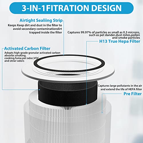 2 Pack Core 300 Replacement Filter Compatible with LEVOIT Core 300 and Core 300S Vortex Air Air Purifier 3-in-1 H13 True HEPA Air Replacement Filter Compatible with LEVOIT Core 300 Air Purifier