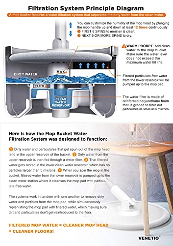 VENETIO Upgraded iMOP Spin Mop and Bucket Floor Cleaning System with Water Filtration Spinner - Flat Round Microfiber Dry & Wet Mop for Wood, Hardwood, Laminate, Tile - Ideal for Pet Owners (2 Pads)