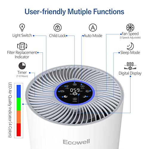 ECOWELL Air Purifiers for Home Large Room up to 2314sq.ft in 60 Min, 29dB, CADR 212CFM, Air Purifiers for Bedroom Pets with H13 True HEPA Filter, Removes 99.97% Mold Smokers Pet Dander Dust Odor