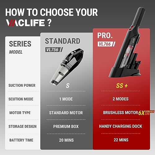 VacLife Cordless Handheld Vacuum - High-Efficiency Hand Vacuum with Top-Class Strong Suction, Lightweight Ideal for Car & Home, Black&Red (VL766)