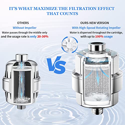 20-Stage Shower Head Filter-Shower Head Filter for Hard Water, with 3 Replaceable Filter Cartridges, High Output Shower Water Filter for Removing Chlorine and fluoride, Polished Chrome