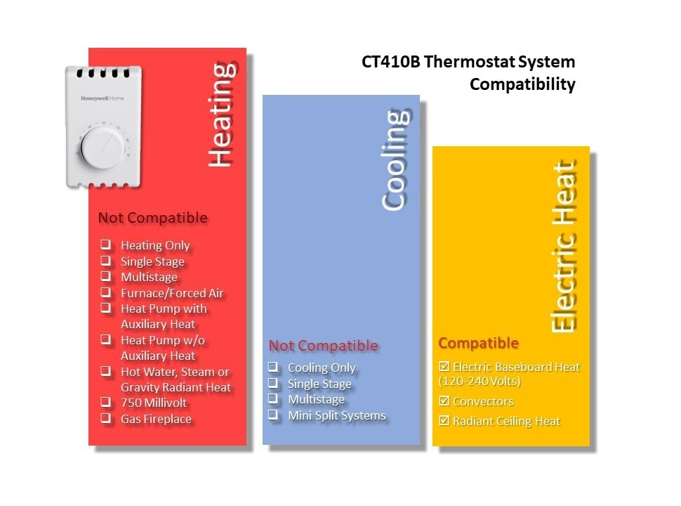 Honeywell Home CT410B Manual 4 Wire Premium Baseboard/Line Volt Thermostat CT410B1017