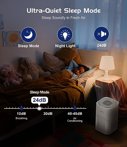 Air Purifiers for Home Large Room up to 1290 Ft², JOWSET H13 True HEPA Filter, Air Purifier for Bedroom with Air Quality Sensor, Quiet Air Cleaners for Home, Allergies, Pet Odor, Dust, Wildfire, Smoke