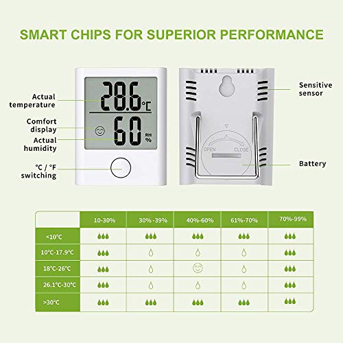 Digital Hygrometer Indoor Thermometer Humidity Meter Mini Hygrometer Thermometer with and Humidity Monitor,3s Fast Refresh Accurate Temperature Humidity for Home, Office, Baby Room (White)