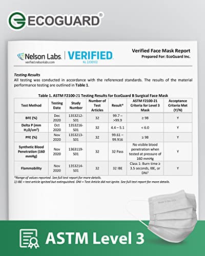 FriCARE Face Masks Disposable Made in USA, ASTM Level 3 Mask Medical Grdade for Home Office School, Soft Antifog Universal Design 50 Pcs
