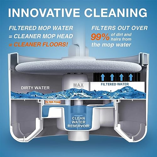 VENETIO Upgraded iMOP Spin Mop and Bucket Floor Cleaning System with Water Filtration Spinner - Flat Round Microfiber Dry & Wet Mop for Wood, Hardwood, Laminate, Tile - Ideal for Pet Owners (2 Pads)